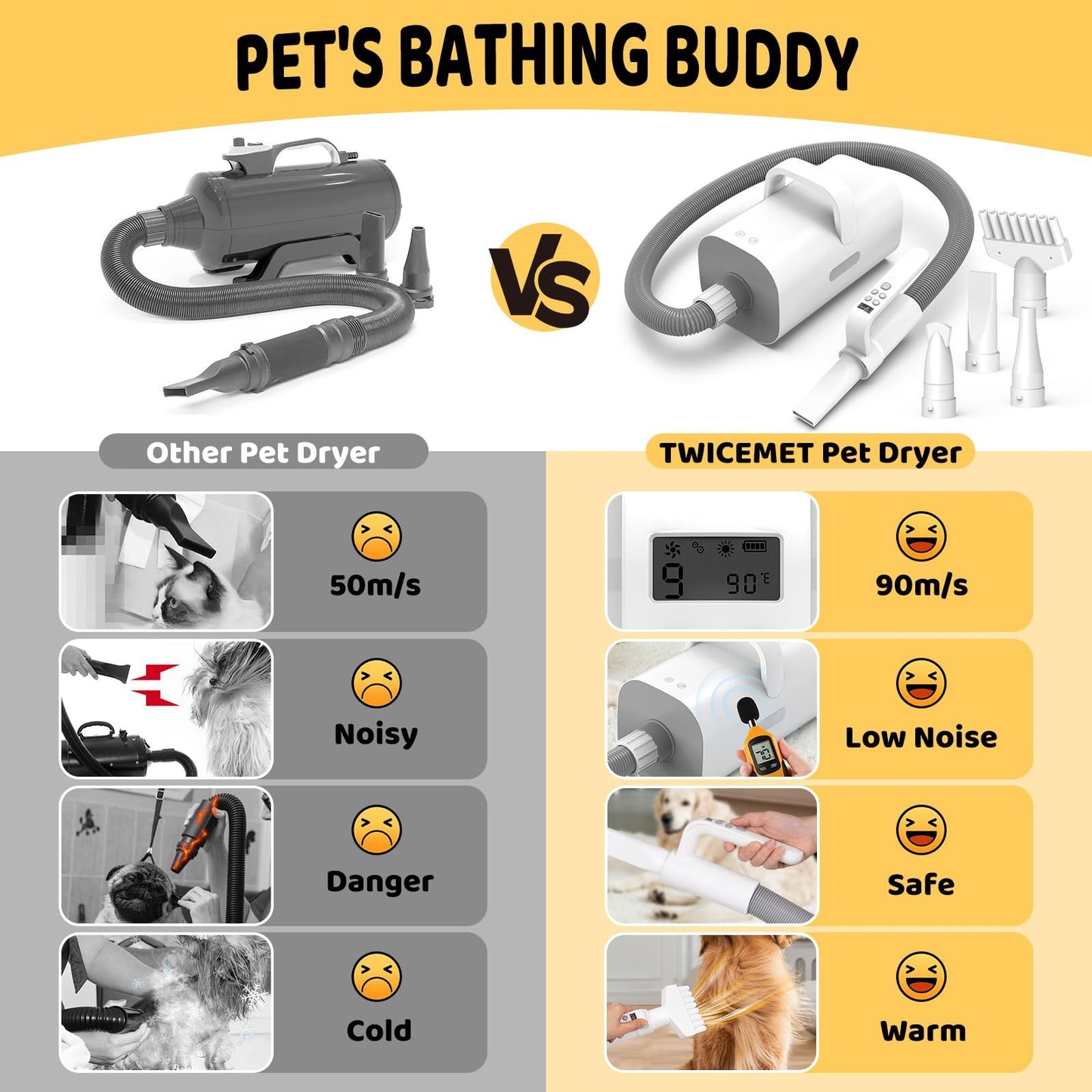 Pet Hair Dryer 4-in-1 with Smart Handle and Customizable Features